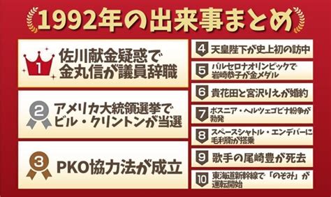 1992年12月10日|1992年の日本